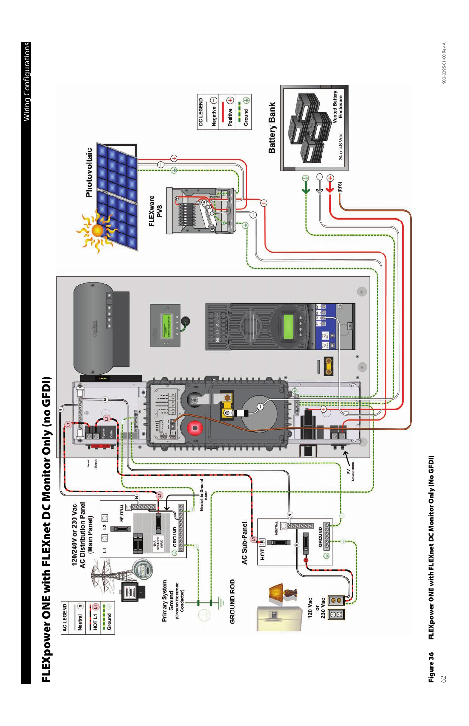 Figure 36, Wiring configurations | Outback Power Systems FLEXpower ONE One Fully Pre-Wired Single Inverter System Installation Manual User Manual | Page 64 / 72