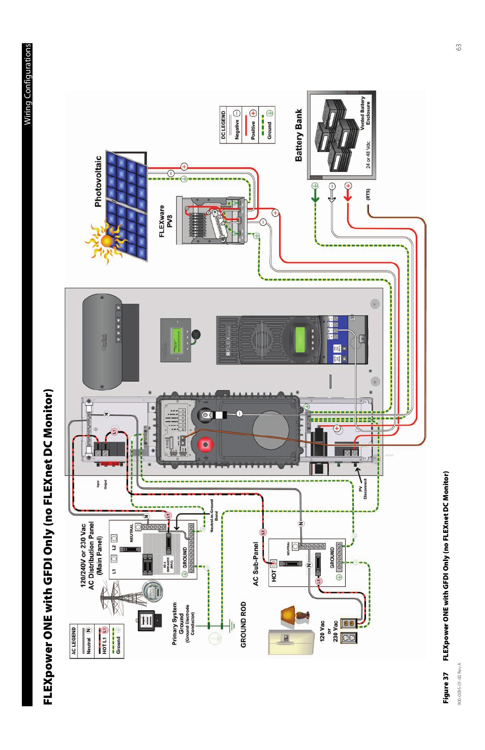 Figure 37, Wiring configurations | Outback Power Systems FLEXpower ONE One Fully Pre-Wired Single Inverter System Installation Manual User Manual | Page 65 / 72