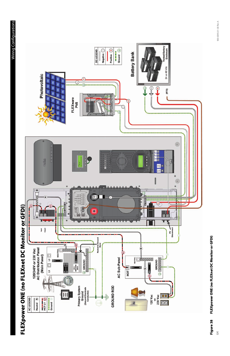 Flexpower one (no flexnet dc monitor or gfdi), Figure 38, Wiring configurations | Outback Power Systems FLEXpower ONE One Fully Pre-Wired Single Inverter System Installation Manual User Manual | Page 66 / 72