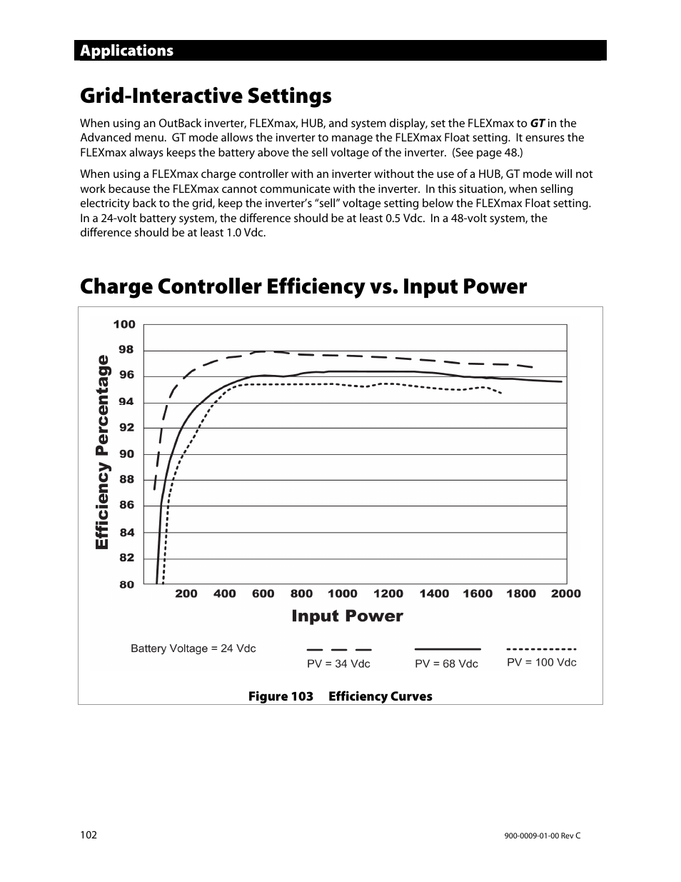 Grid-interactive settings, Charge controller efficiency vs. input power | Outback Power Systems FLEXmax 80 Owners Manual User Manual | Page 104 / 112