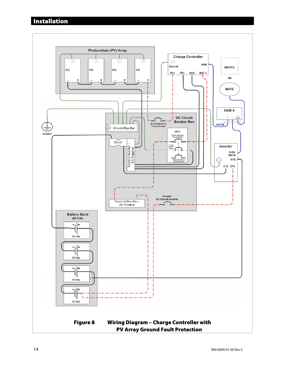 Installation | Outback Power Systems FLEXmax 80 Owners Manual User Manual | Page 16 / 112