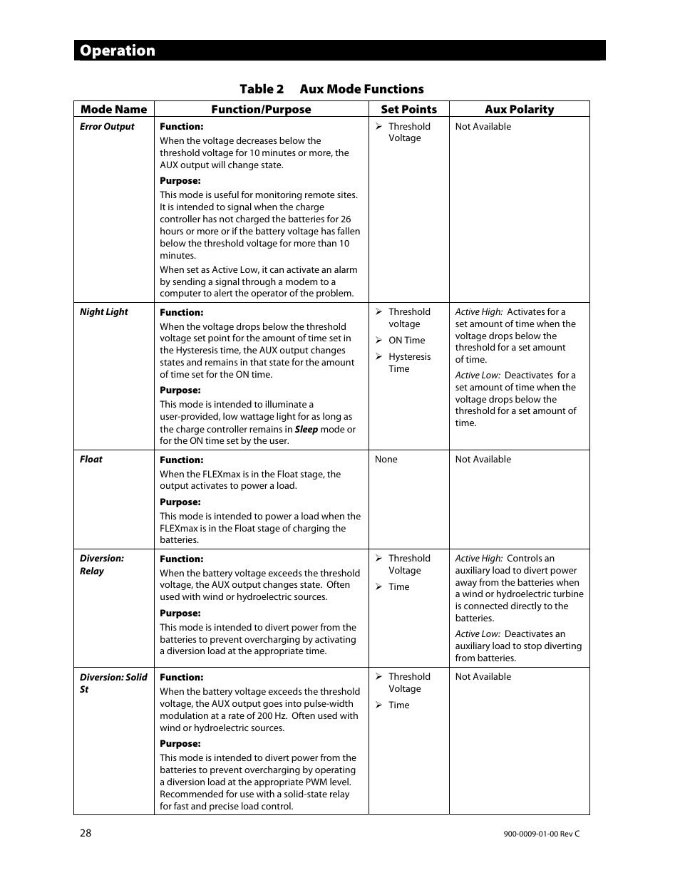 Operation | Outback Power Systems FLEXmax 80 Owners Manual User Manual | Page 30 / 112