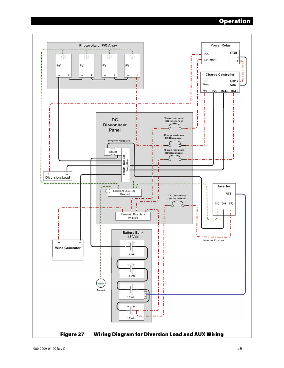 Operation | Outback Power Systems FLEXmax 80 Owners Manual User Manual | Page 41 / 112