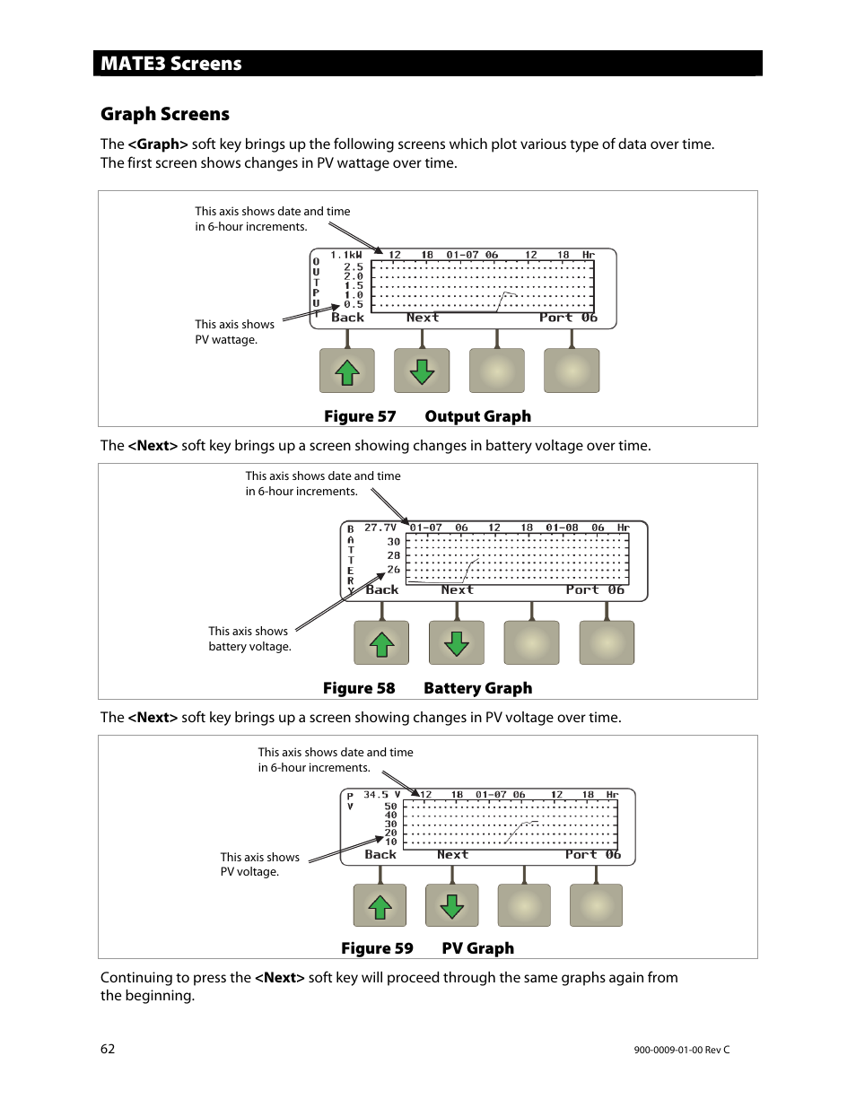 Mate3 screens, Graph screens | Outback Power Systems FLEXmax 80 Owners Manual User Manual | Page 64 / 112