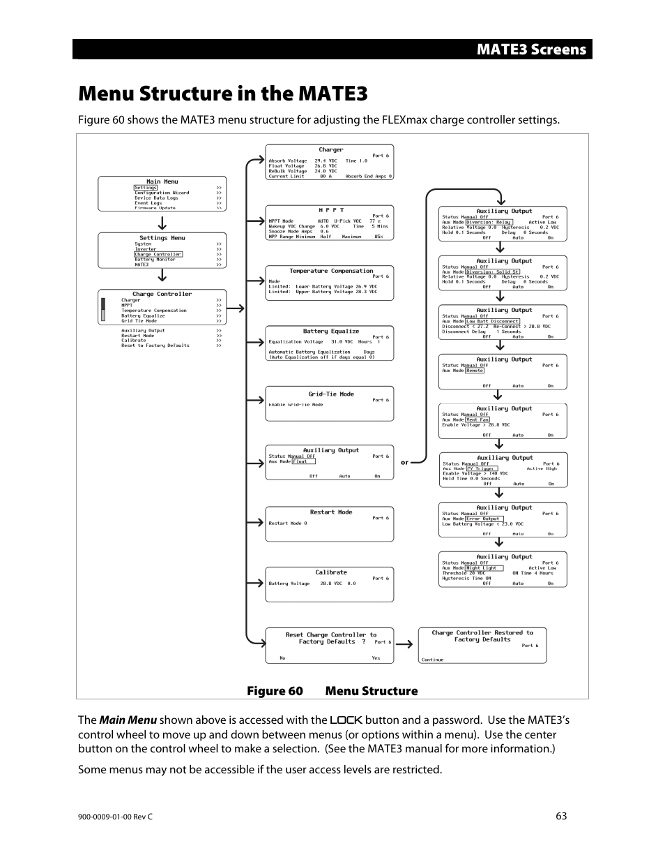 Menu structure in the mate3, Mate3 screens | Outback Power Systems FLEXmax 80 Owners Manual User Manual | Page 65 / 112