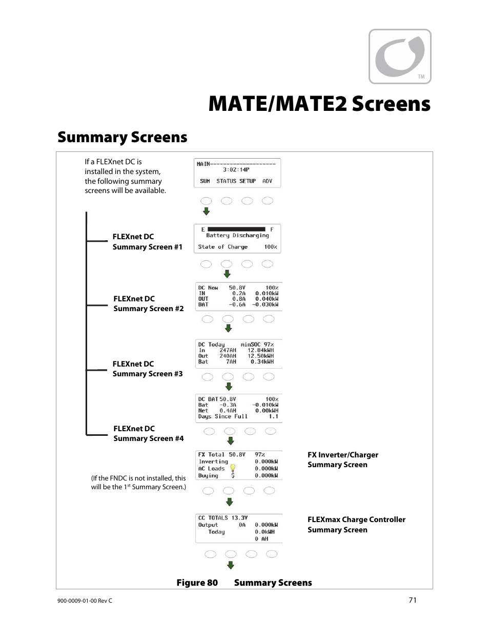 Mate/mate2 screens, Summary screens | Outback Power Systems FLEXmax 80 Owners Manual User Manual | Page 73 / 112