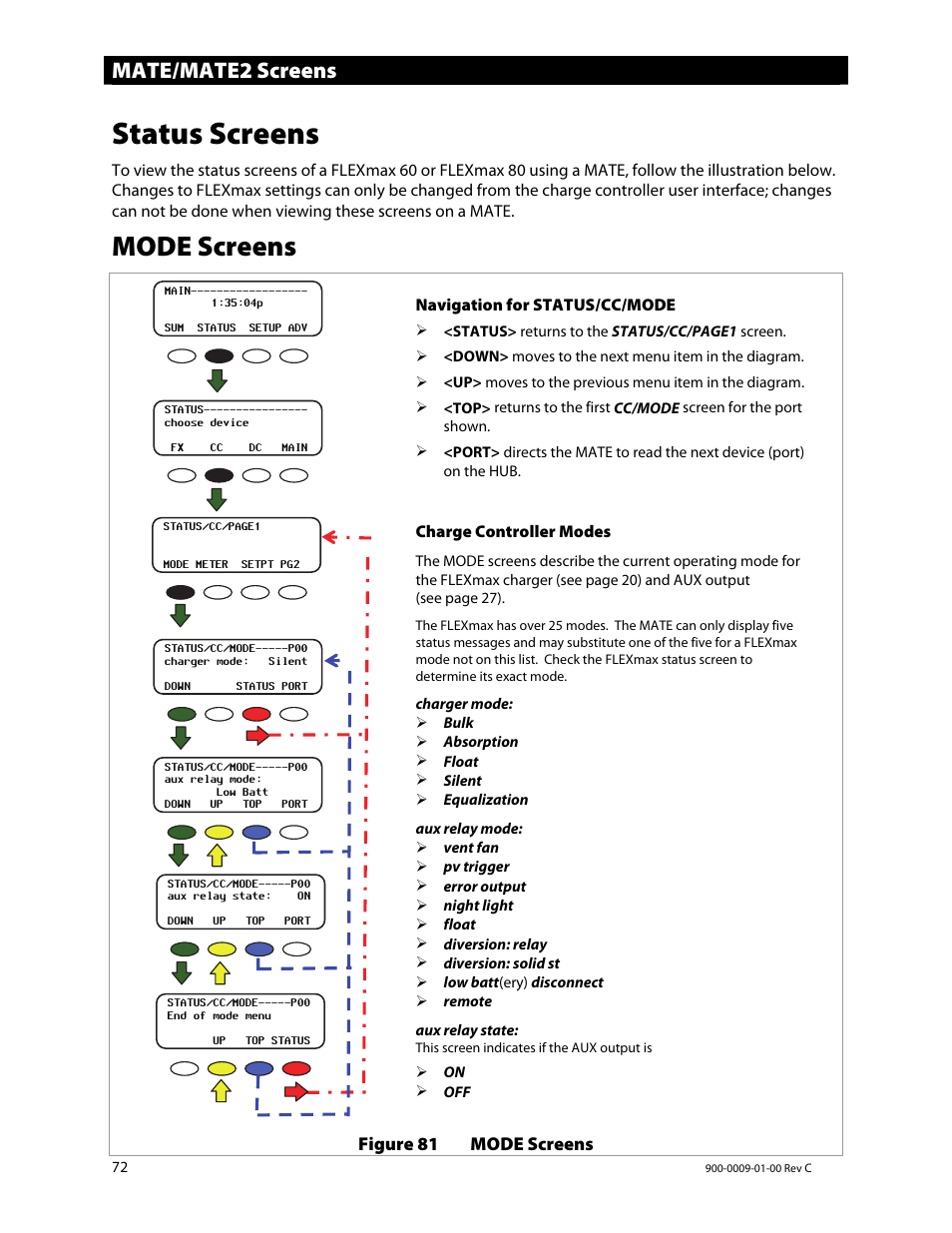 Status screens, Mode screens, Mate/mate2 screens | Outback Power Systems FLEXmax 80 Owners Manual User Manual | Page 74 / 112