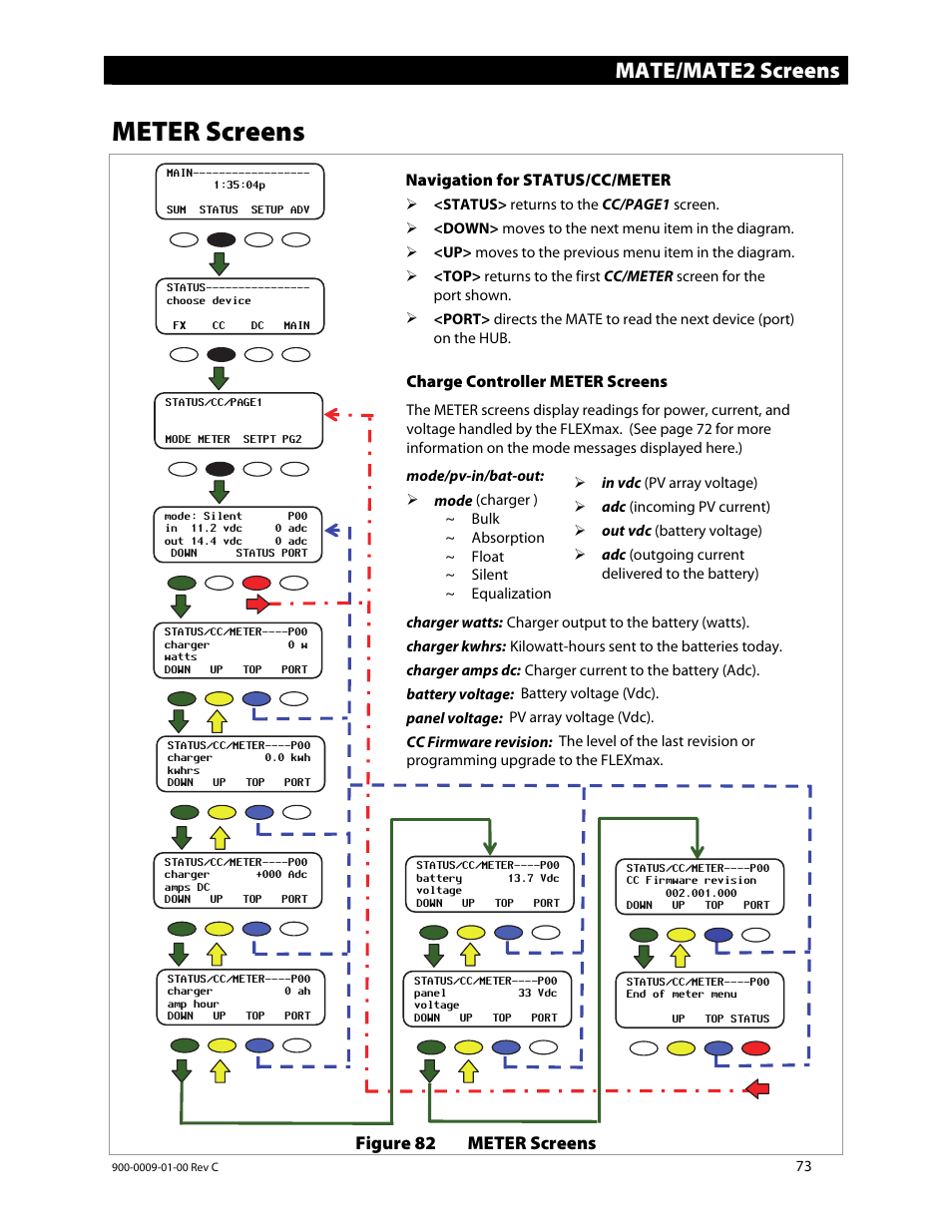 Meter screens, Mate/mate2 screens | Outback Power Systems FLEXmax 80 Owners Manual User Manual | Page 75 / 112