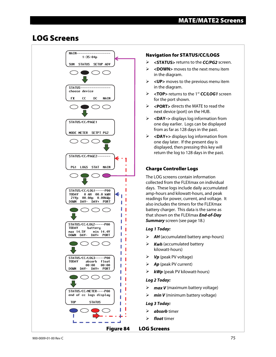 Log screens, Mate/mate2 screens | Outback Power Systems FLEXmax 80 Owners Manual User Manual | Page 77 / 112