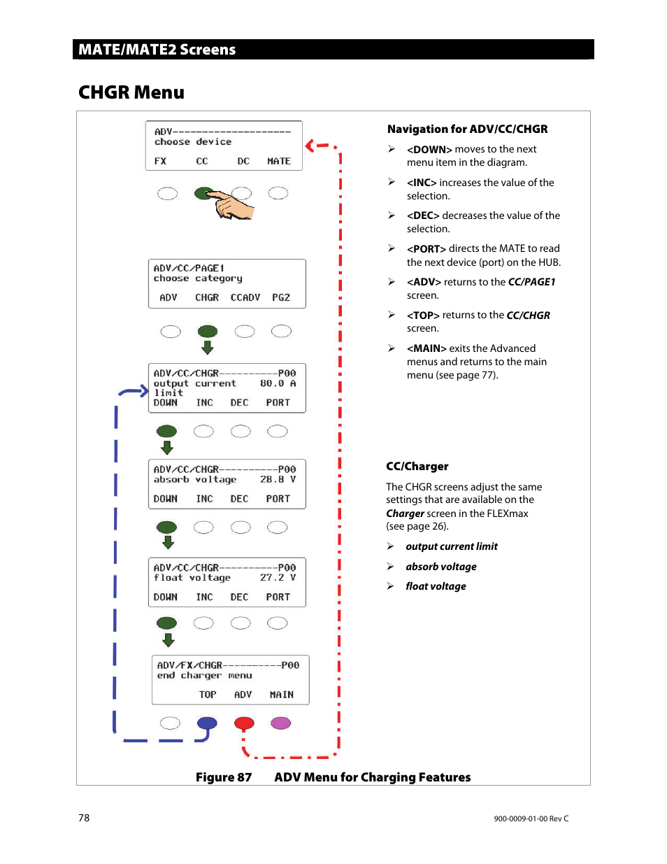 Chgr menu, Mate/mate2 screens | Outback Power Systems FLEXmax 80 Owners Manual User Manual | Page 80 / 112