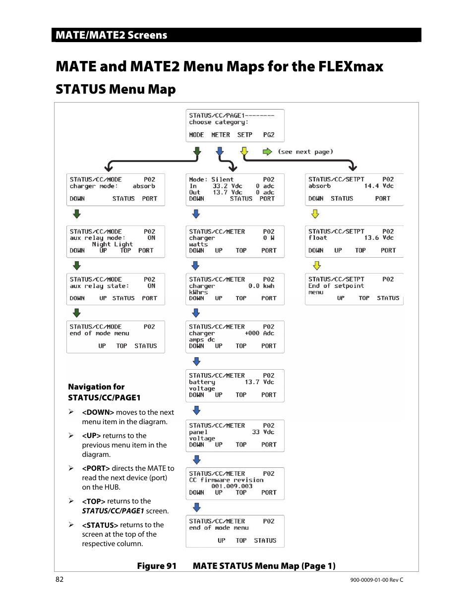 Mate and mate2 menu maps for the flexmax, Status menu map, Mate/mate2 screens | Outback Power Systems FLEXmax 80 Owners Manual User Manual | Page 84 / 112