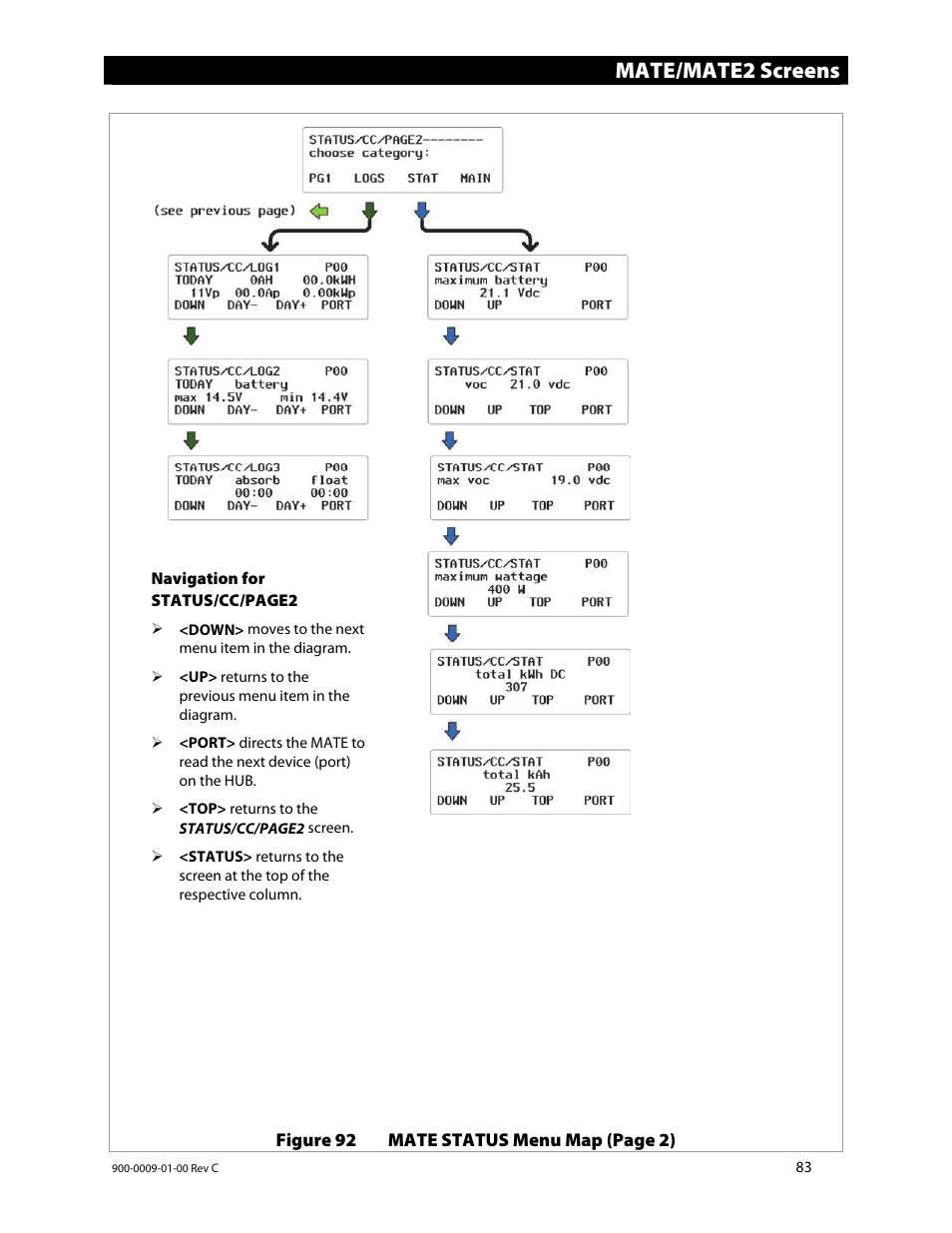 Mate/mate2 screens | Outback Power Systems FLEXmax 80 Owners Manual User Manual | Page 85 / 112