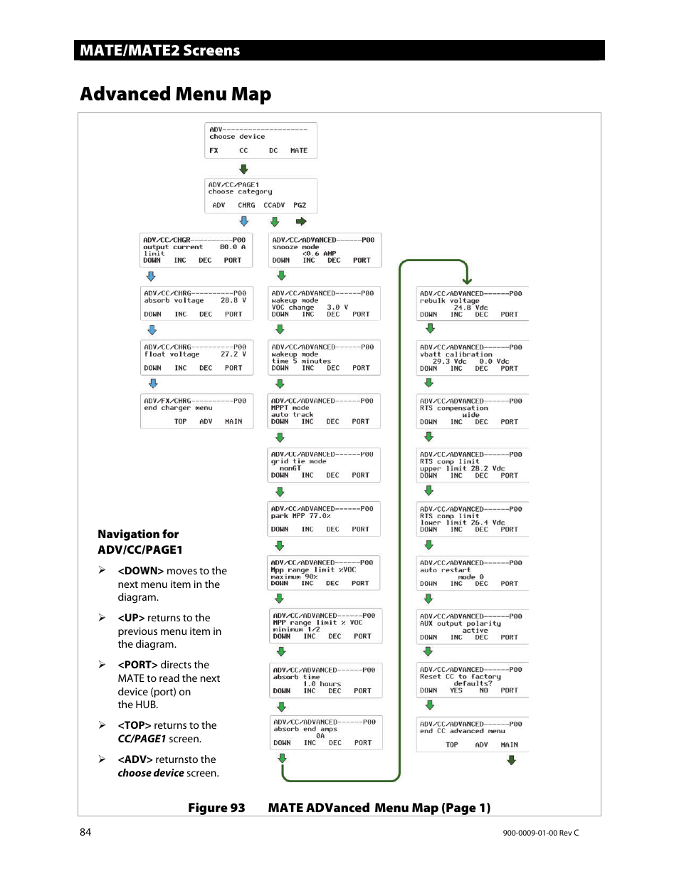 Advanced menu map, Mate/mate2 screens | Outback Power Systems FLEXmax 80 Owners Manual User Manual | Page 86 / 112