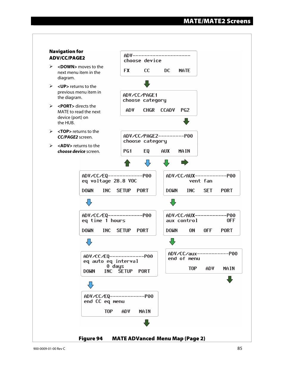 Mate/mate2 screens | Outback Power Systems FLEXmax 80 Owners Manual User Manual | Page 87 / 112