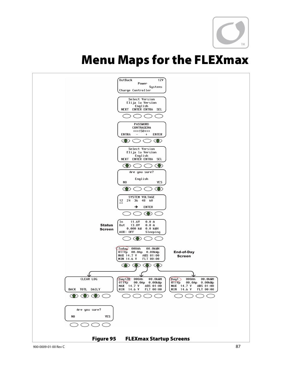 Menu maps for the flexmax | Outback Power Systems FLEXmax 80 Owners Manual User Manual | Page 89 / 112