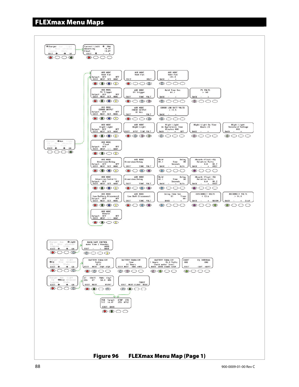 Flexmax menu maps | Outback Power Systems FLEXmax 80 Owners Manual User Manual | Page 90 / 112