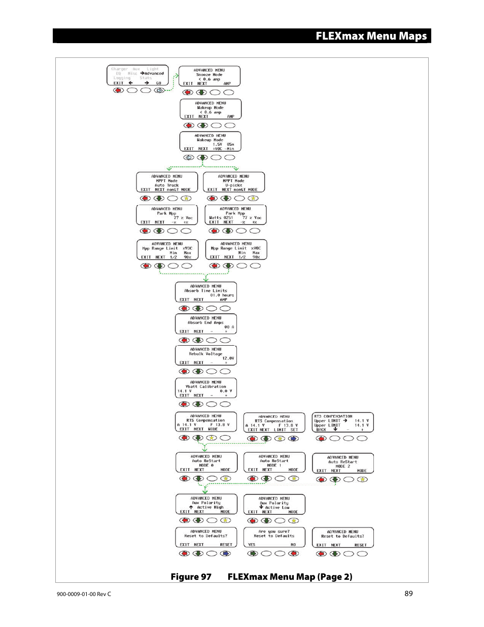 Flexmax menu maps | Outback Power Systems FLEXmax 80 Owners Manual User Manual | Page 91 / 112