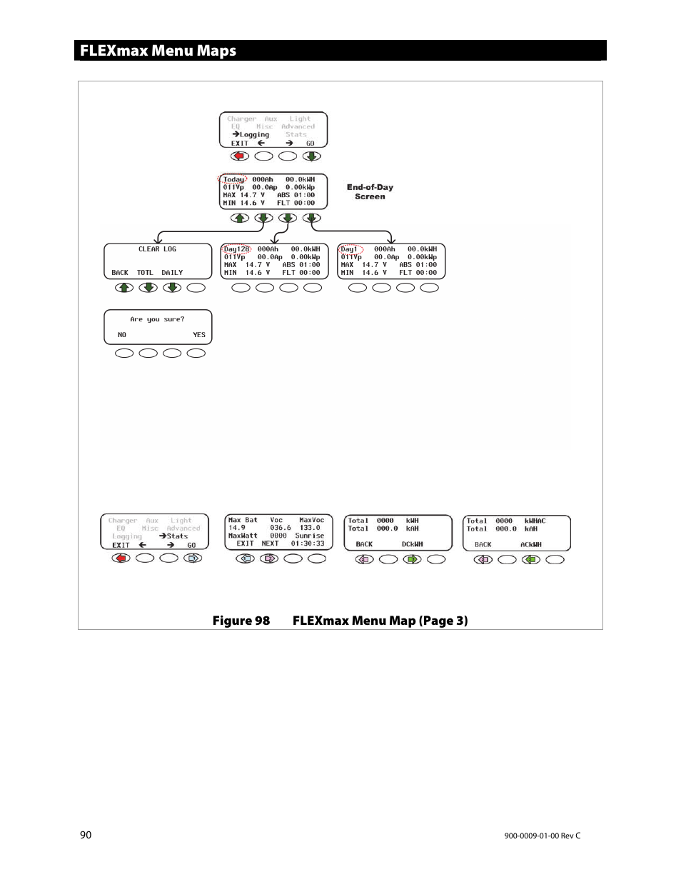 Flexmax menu maps | Outback Power Systems FLEXmax 80 Owners Manual User Manual | Page 92 / 112