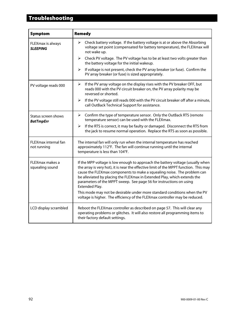 Troubleshooting | Outback Power Systems FLEXmax 80 Owners Manual User Manual | Page 94 / 112