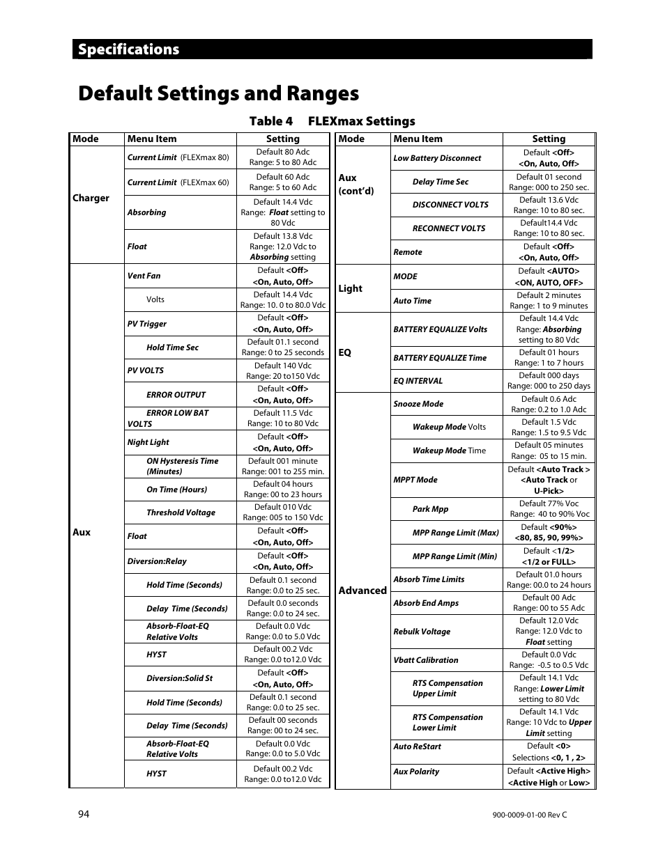 Default settings and ranges, Specifications, Table 4 flexmax settings | Outback Power Systems FLEXmax 80 Owners Manual User Manual | Page 96 / 112