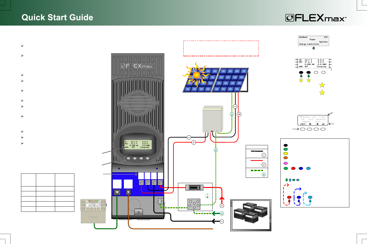 Outback Power Systems FLEXmax 80 Quick Start Guide User Manual | 2 pages