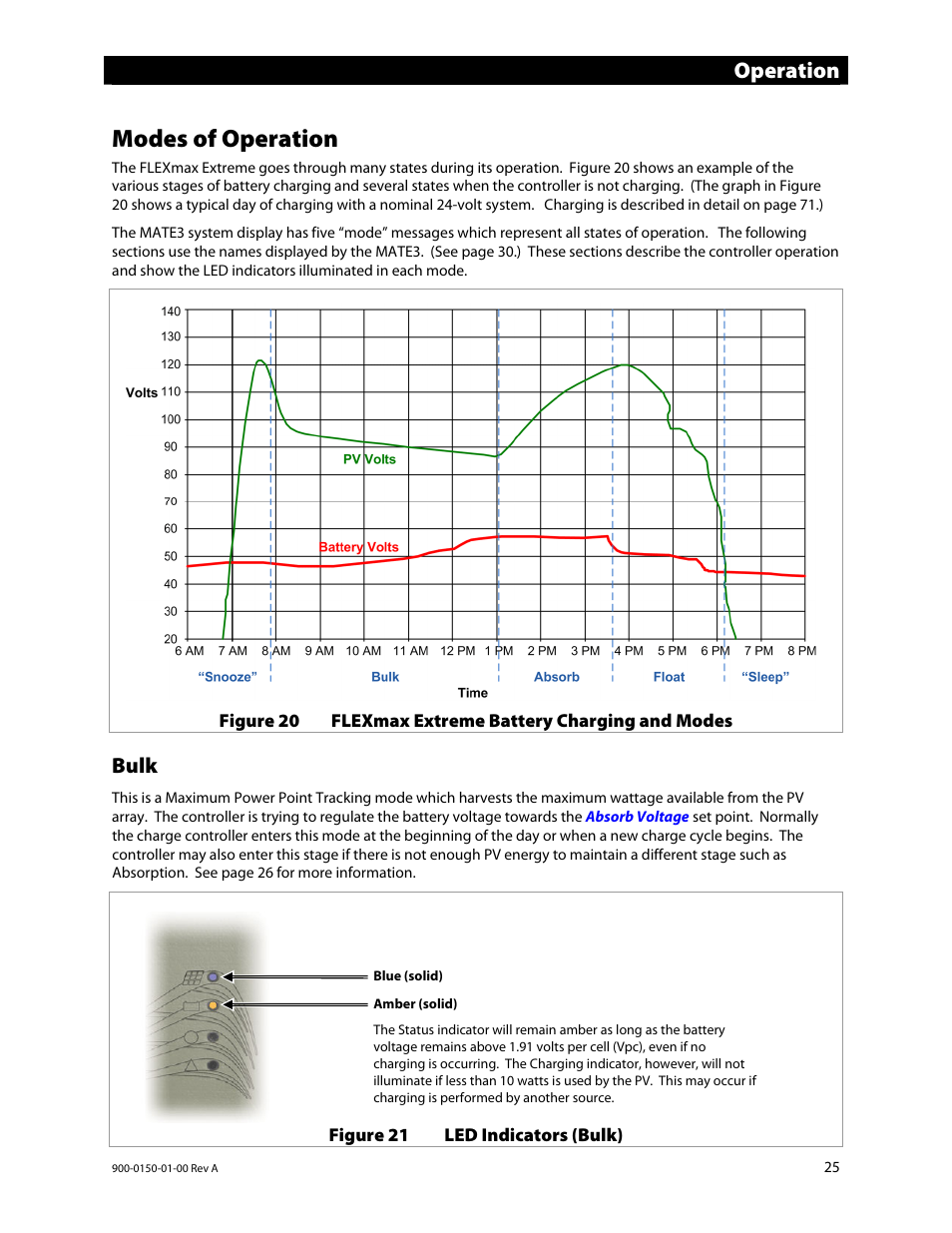 Modes of operation, Operation, Bulk | Outback Power Systems FLEXmax Extreme Owners Manual User Manual | Page 27 / 84