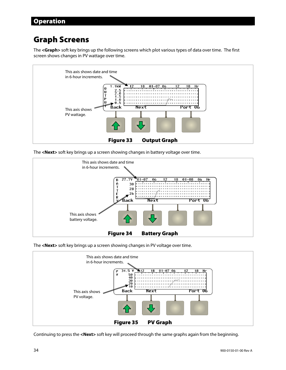 Graph screens, Operation | Outback Power Systems FLEXmax Extreme Owners Manual User Manual | Page 36 / 84