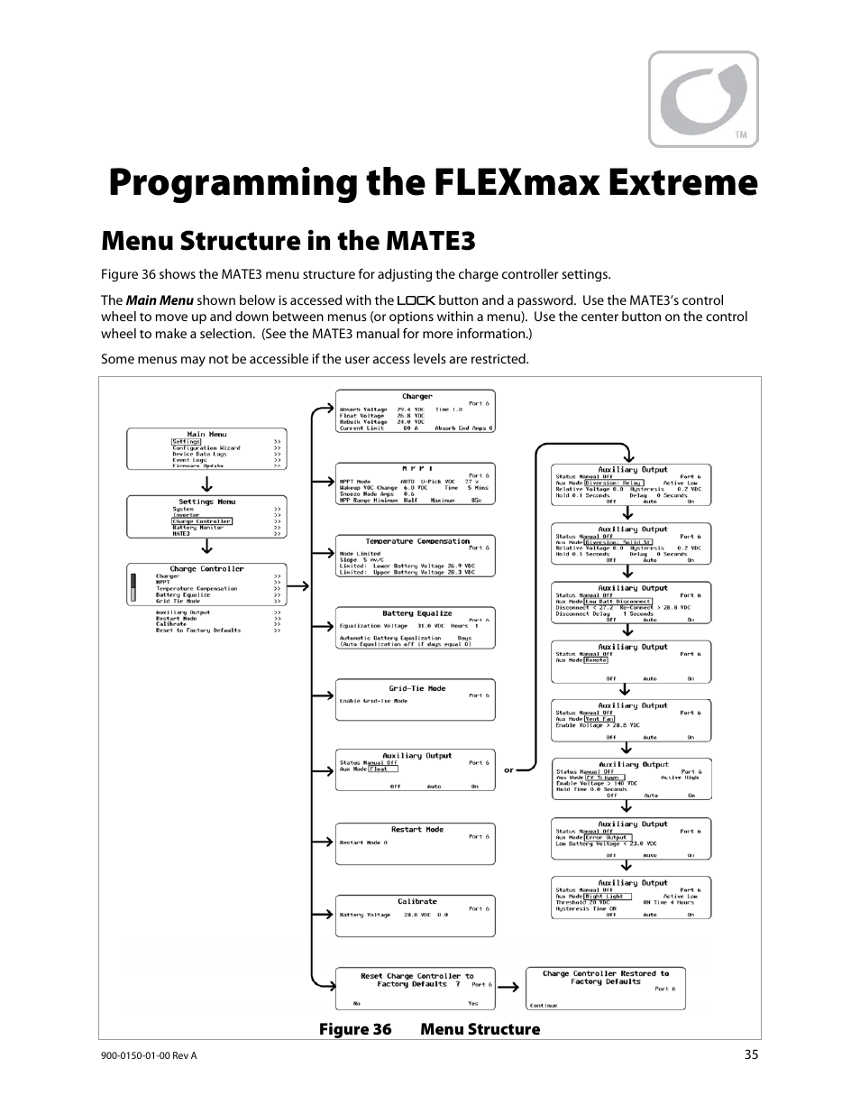 Programming the flexmax extreme, Menu structure in the mate3 | Outback Power Systems FLEXmax Extreme Owners Manual User Manual | Page 37 / 84