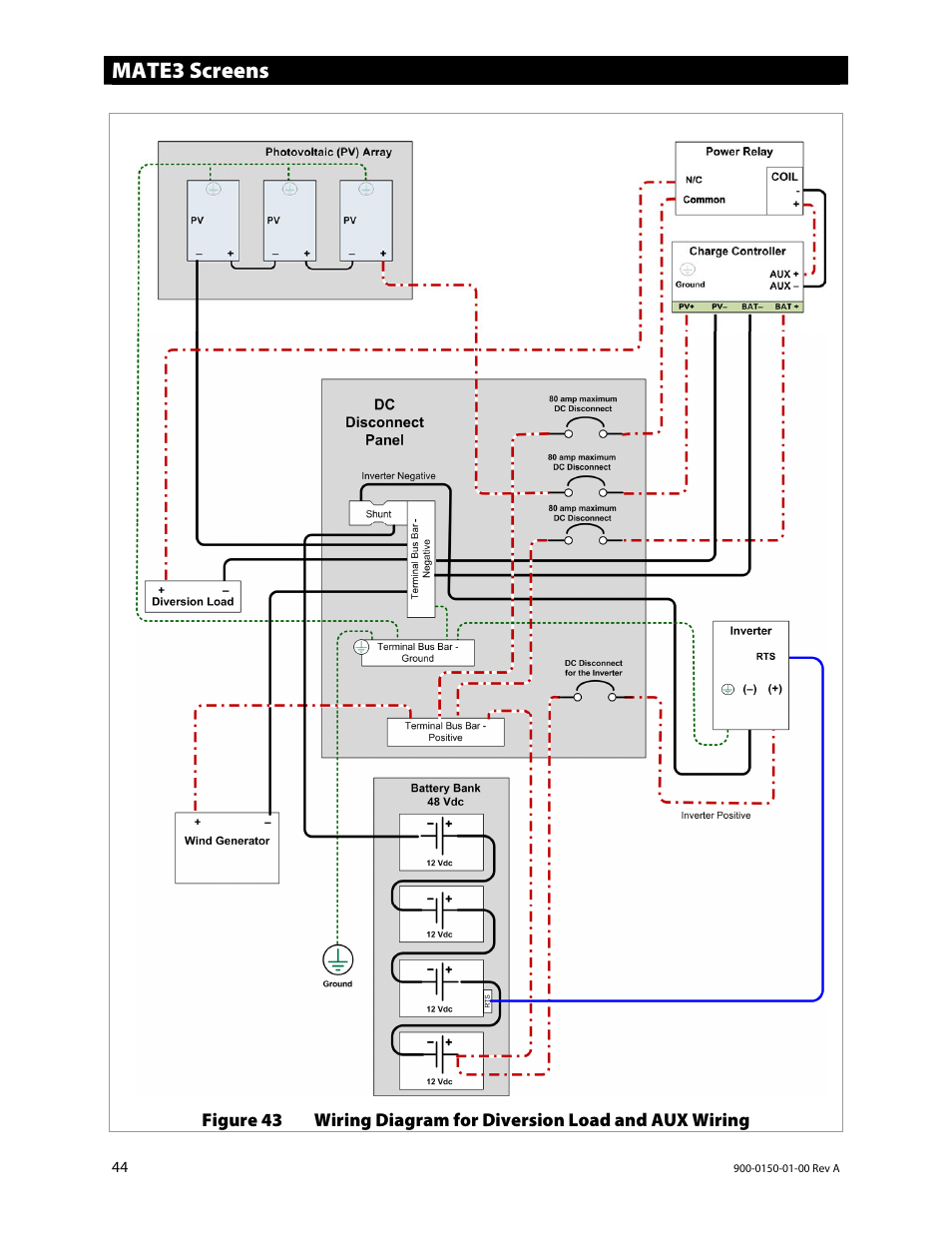 Mate3 screens | Outback Power Systems FLEXmax Extreme Owners Manual User Manual | Page 46 / 84