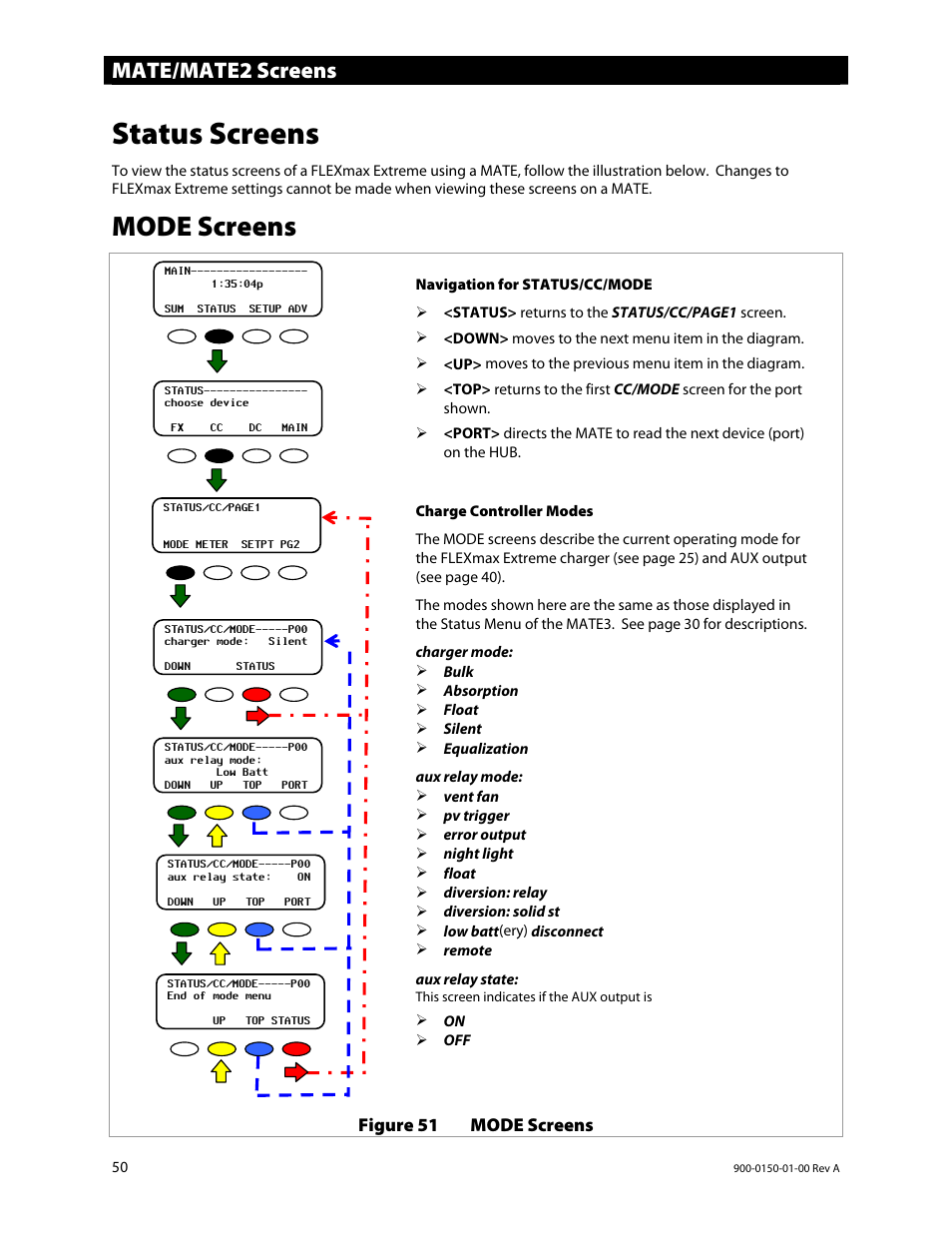 Status screens, Mode screens, Mate/mate2 screens | Outback Power Systems FLEXmax Extreme Owners Manual User Manual | Page 52 / 84