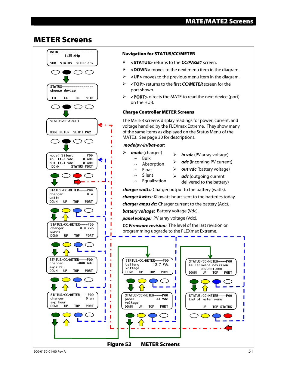 Meter screens, Mate/mate2 screens | Outback Power Systems FLEXmax Extreme Owners Manual User Manual | Page 53 / 84