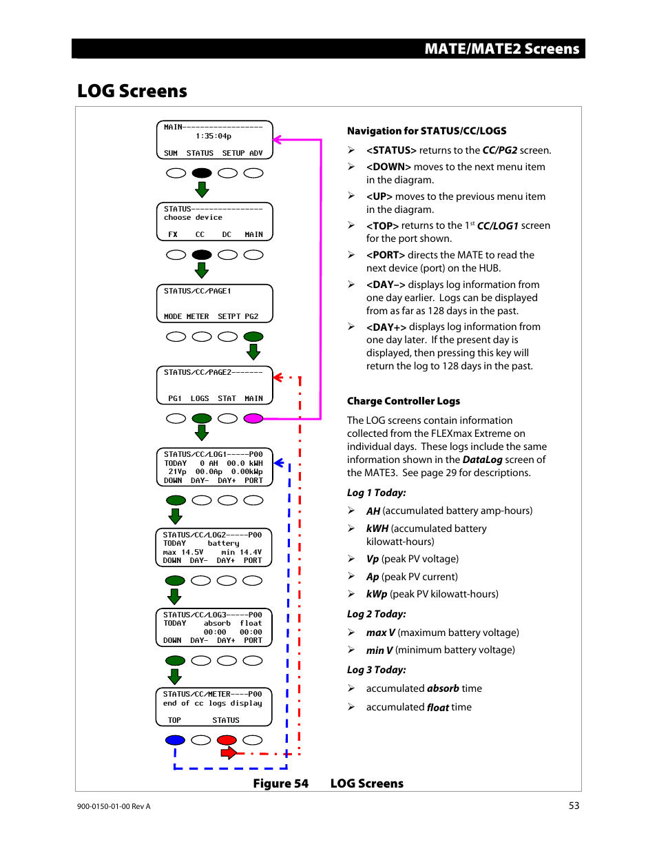 Log screens, Mate/mate2 screens | Outback Power Systems FLEXmax Extreme Owners Manual User Manual | Page 55 / 84
