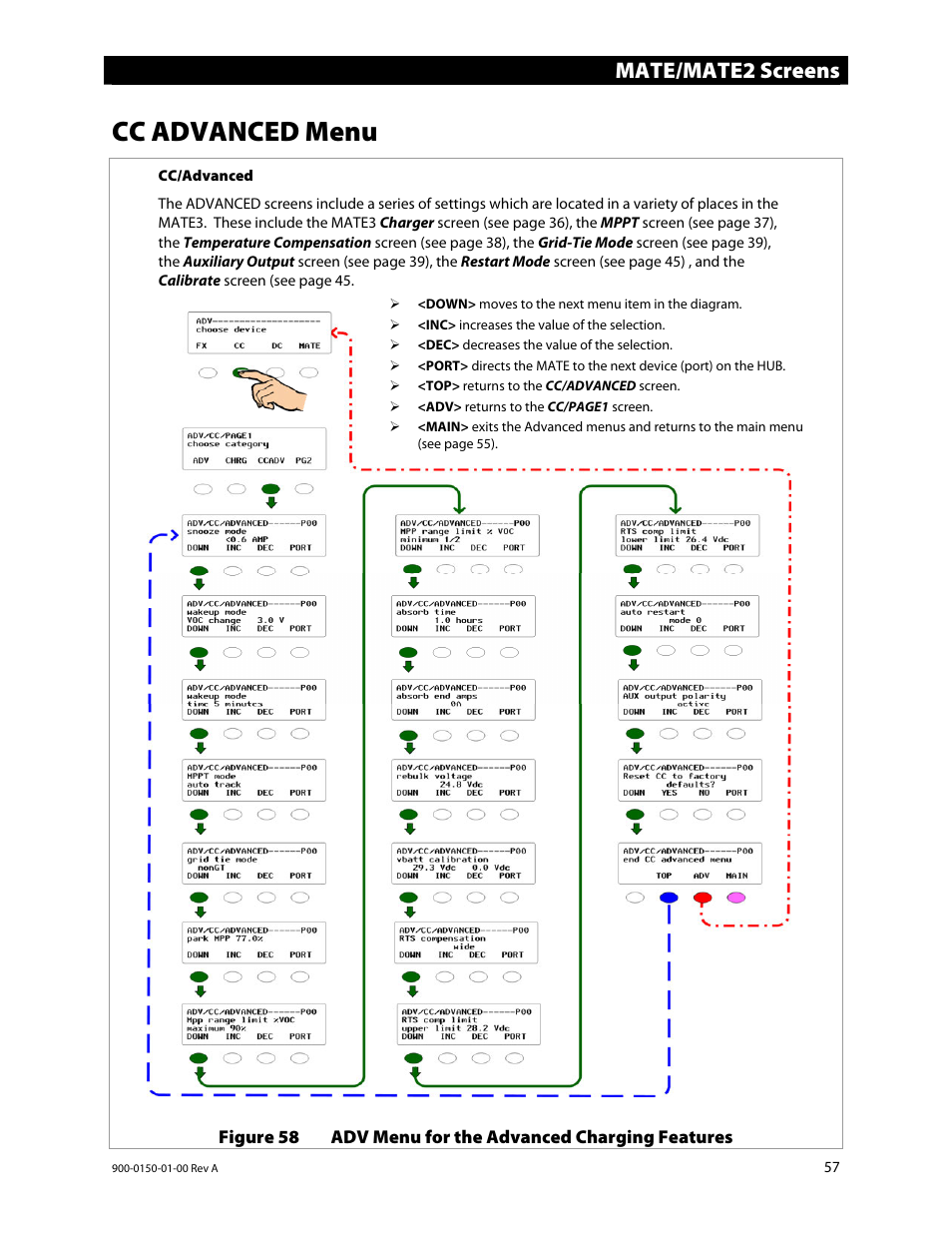 Cc advanced menu, Mate/mate2 screens | Outback Power Systems FLEXmax Extreme Owners Manual User Manual | Page 59 / 84