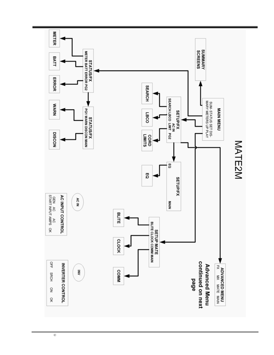 0 menu map overview | Outback Power Systems MATE2M System Controller and Display Installation and User Manual User Manual | Page 35 / 39