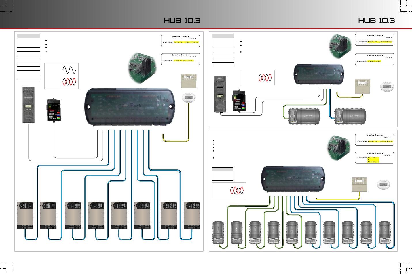 Sheet 1 side 2, Hub 10.3, Stacking (series) | Stacking (parallel), Series stack (outback), Series stack (classic), Parallel stack, Output | Outback Power Systems HUB10.3 - Quick Start Guide User Manual | Page 2 / 4