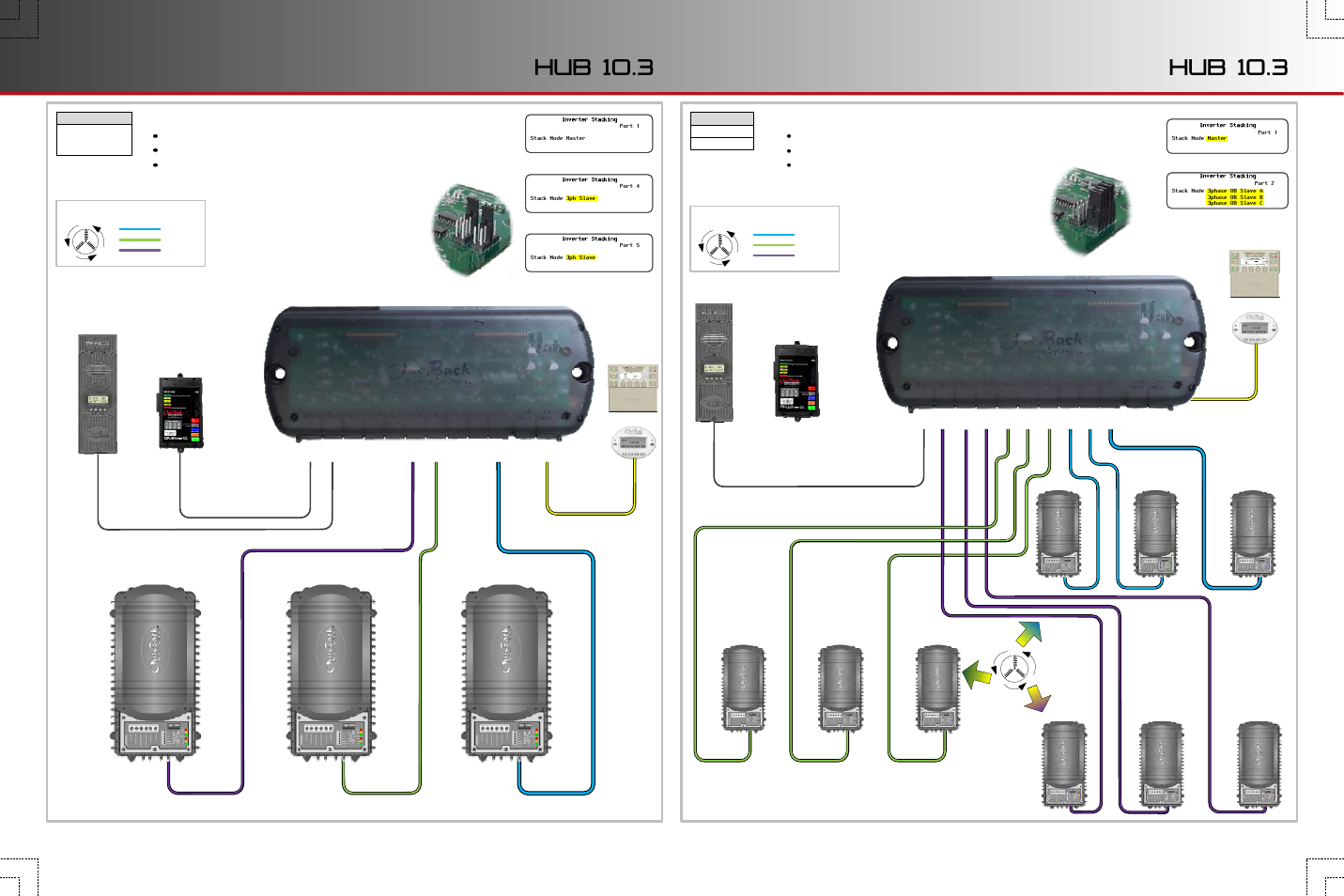 Sheet 2 side 1, Hub 10.3, Stacking (three-phase) | Three-phase stack, Output, Ac b | Outback Power Systems HUB10.3 - Quick Start Guide User Manual | Page 3 / 4