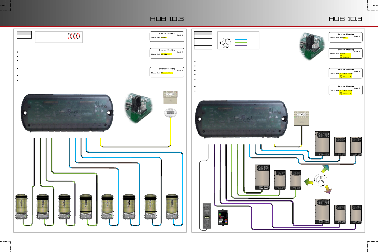 Sheet 2 side 2, Hub 10.3, Stacking (subphase master) | Three-phase stack (subphase master), Three-phase stack, Series stack (subphase master), Output, Ac b | Outback Power Systems HUB10.3 - Quick Start Guide User Manual | Page 4 / 4