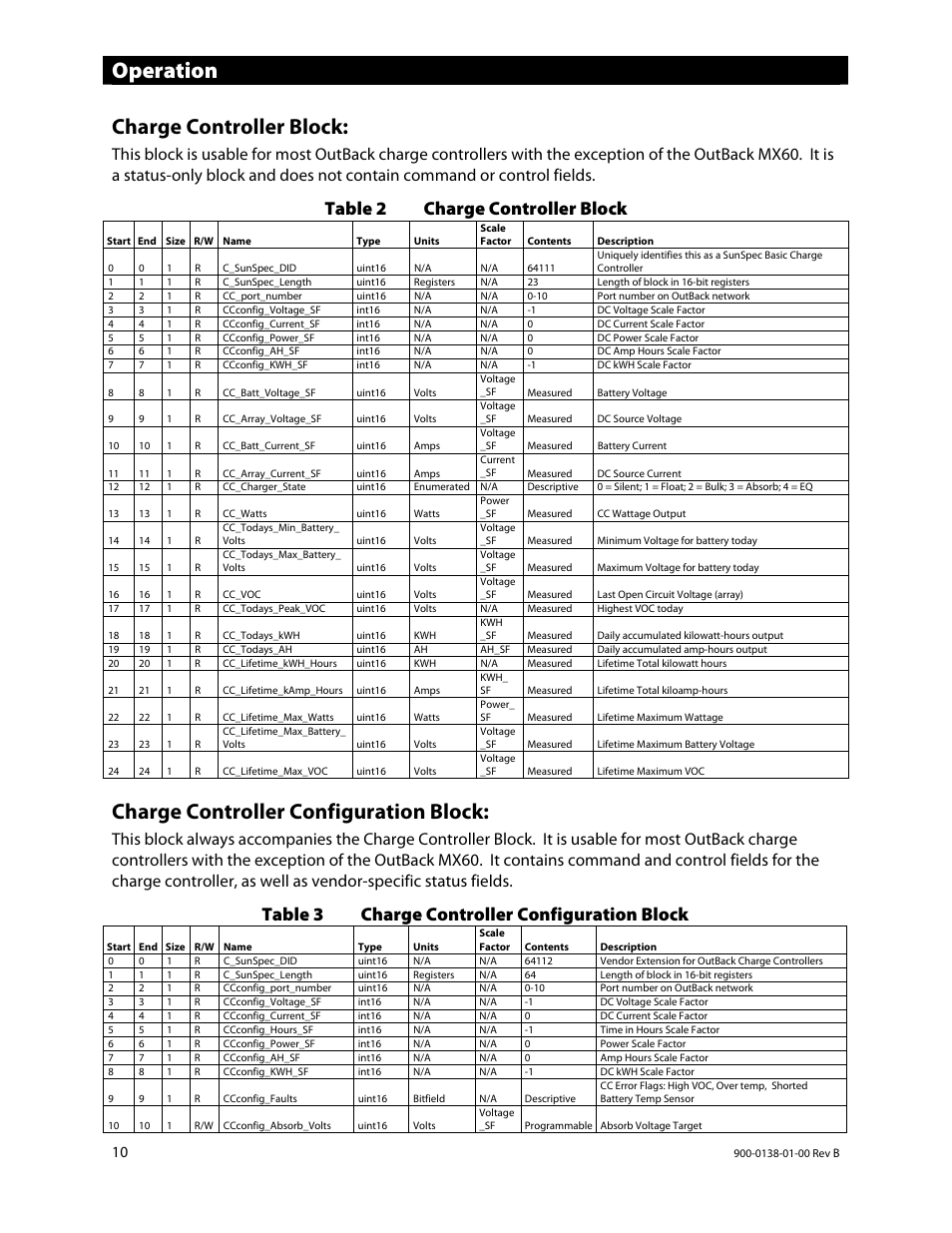 Operation, Charge controller block, Charge controller configuration block | Table 2 charge controller block, Table 3 charge controller configuration block | Outback Power Systems AXS Port SunSpec Modbus Interface Owners Manual User Manual | Page 12 / 20