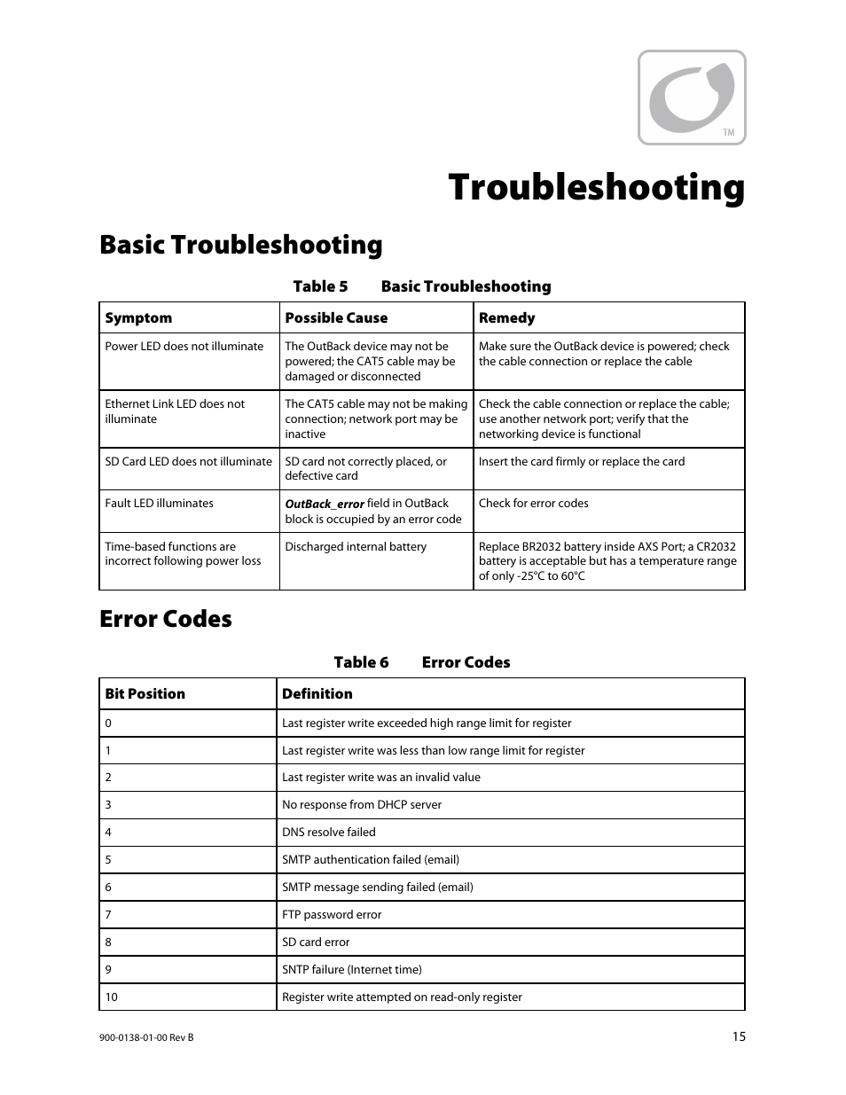 Troubleshooting, Basic troubleshooting, Error codes | Outback Power Systems AXS Port SunSpec Modbus Interface Owners Manual User Manual | Page 17 / 20