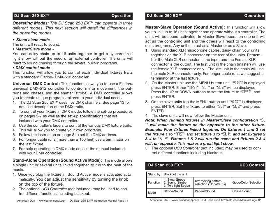 American DJ DJ Scan 250EX User Manual | Page 6 / 10