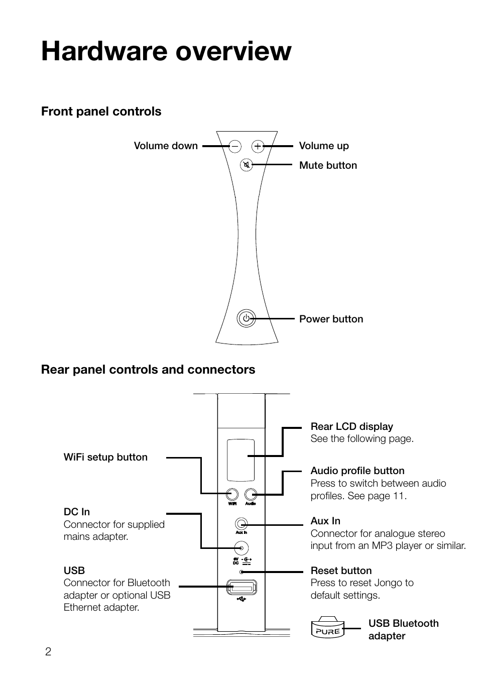 Hardware overview | Pure Jongo S3 - Quick Start Guide User Manual | Page 4 / 16