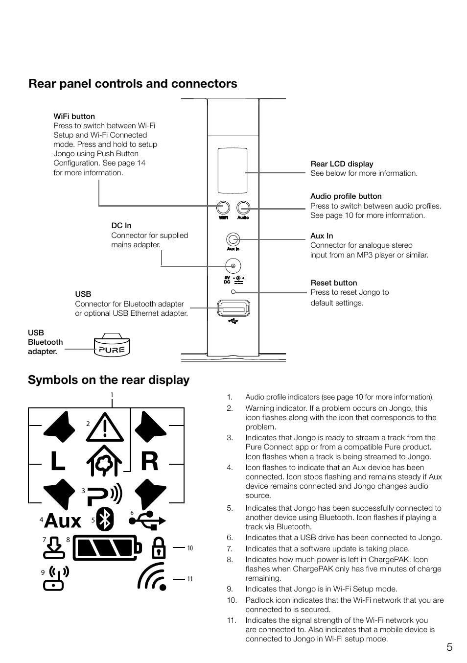 Rear panel controls and connectors, Symbols on the rear display | Pure Jongo S3 - User Guide User Manual | Page 7 / 20