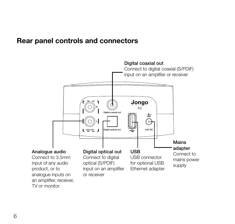 Rear panel controls and connectors, Jongo | Pure Jongo A2 - User Guide User Manual | Page 8 / 24