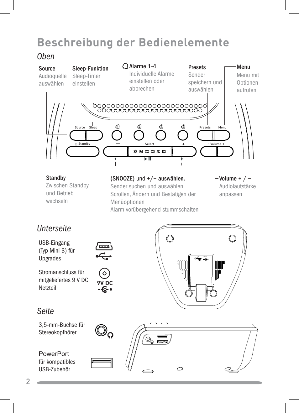 Beschreibung der bedienelemente, Unterseite, Seite | Oben | Pure Siesta iDock User Manual | Page 18 / 88