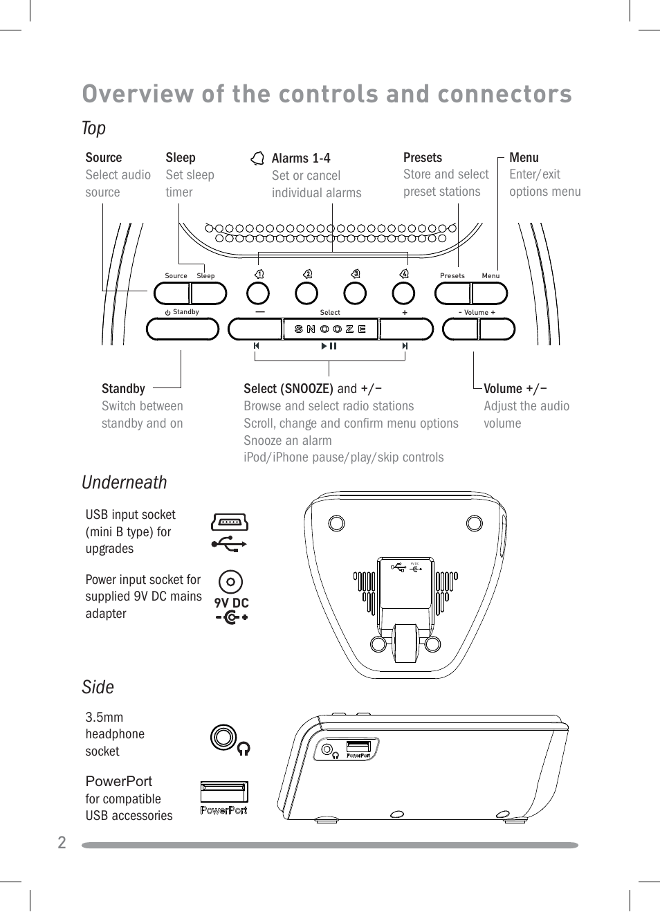 Overview of the controls and connectors, Underneath, Side | Pure Siesta iDock User Manual | Page 4 / 88