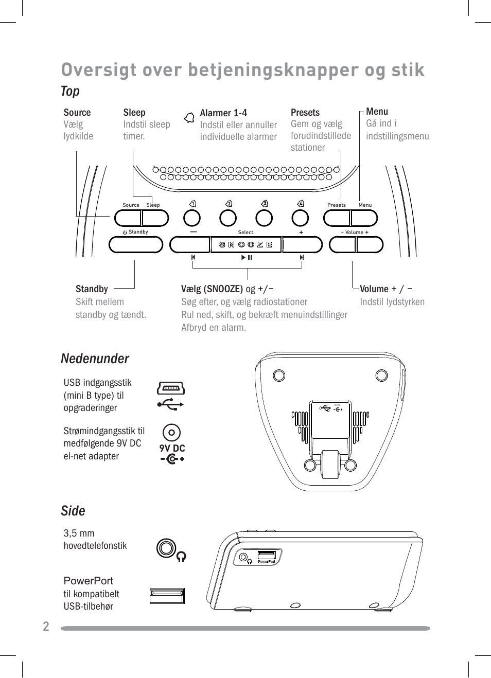Oversigt over betjeningsknapper og stik, Nedenunder, Side | Pure Siesta iDock User Manual | Page 60 / 88