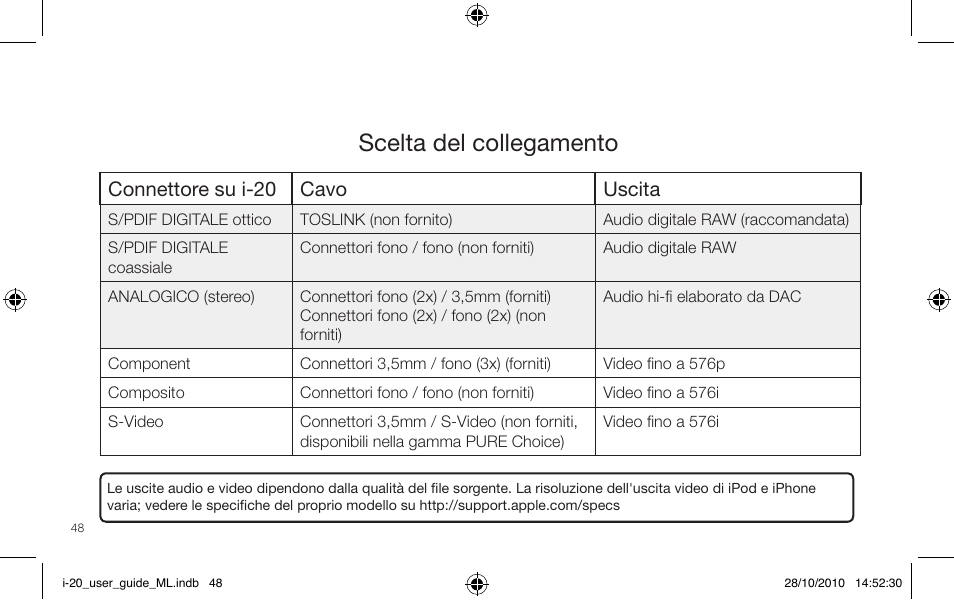 Scelta del collegamento, Connettore su i-20 cavo uscita | Pure i-20 User Manual | Page 48 / 88