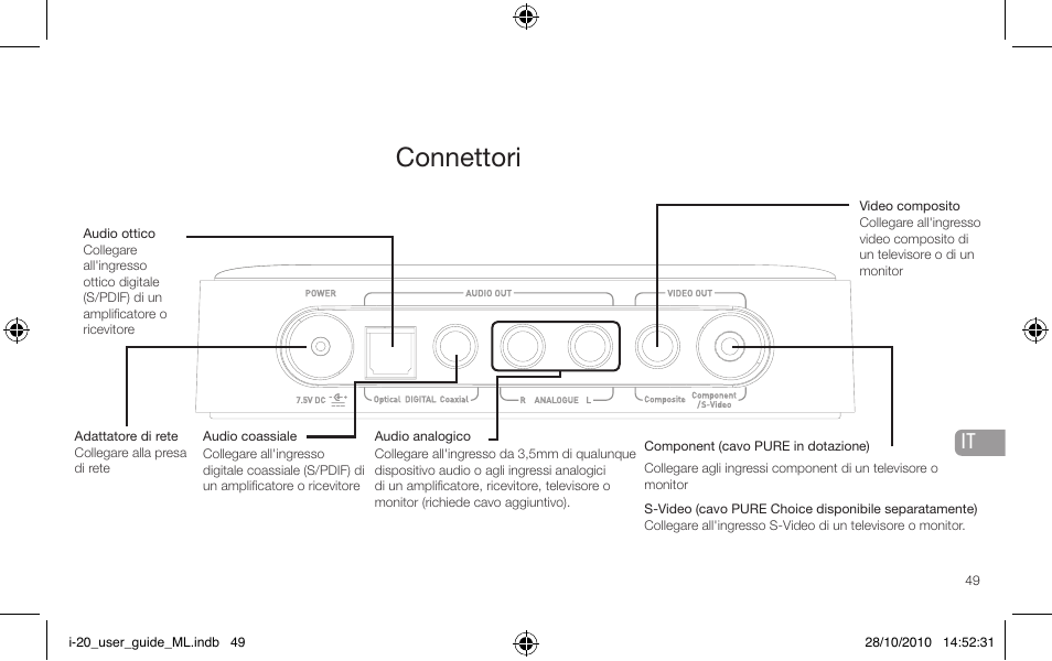 Connettori | Pure i-20 User Manual | Page 49 / 88