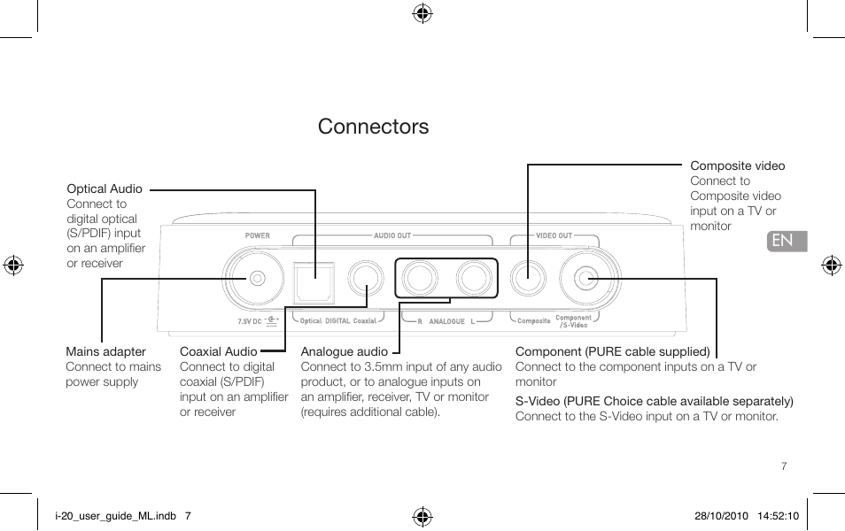 Connectors | Pure i-20 User Manual | Page 7 / 88