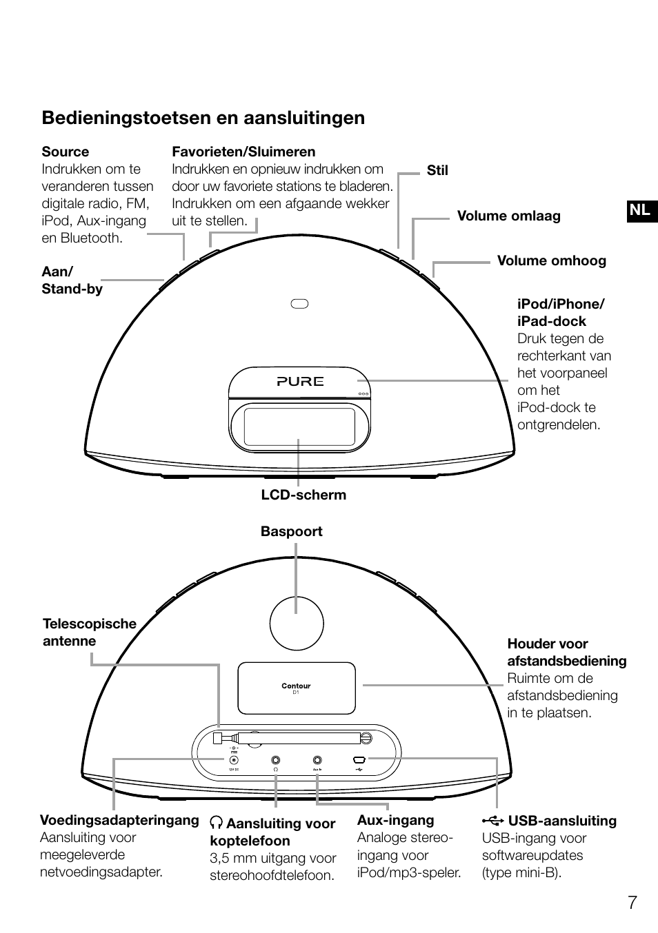 Bedieningstoetsen en aansluitingen | Pure Contour D1 User Manual | Page 109 / 124